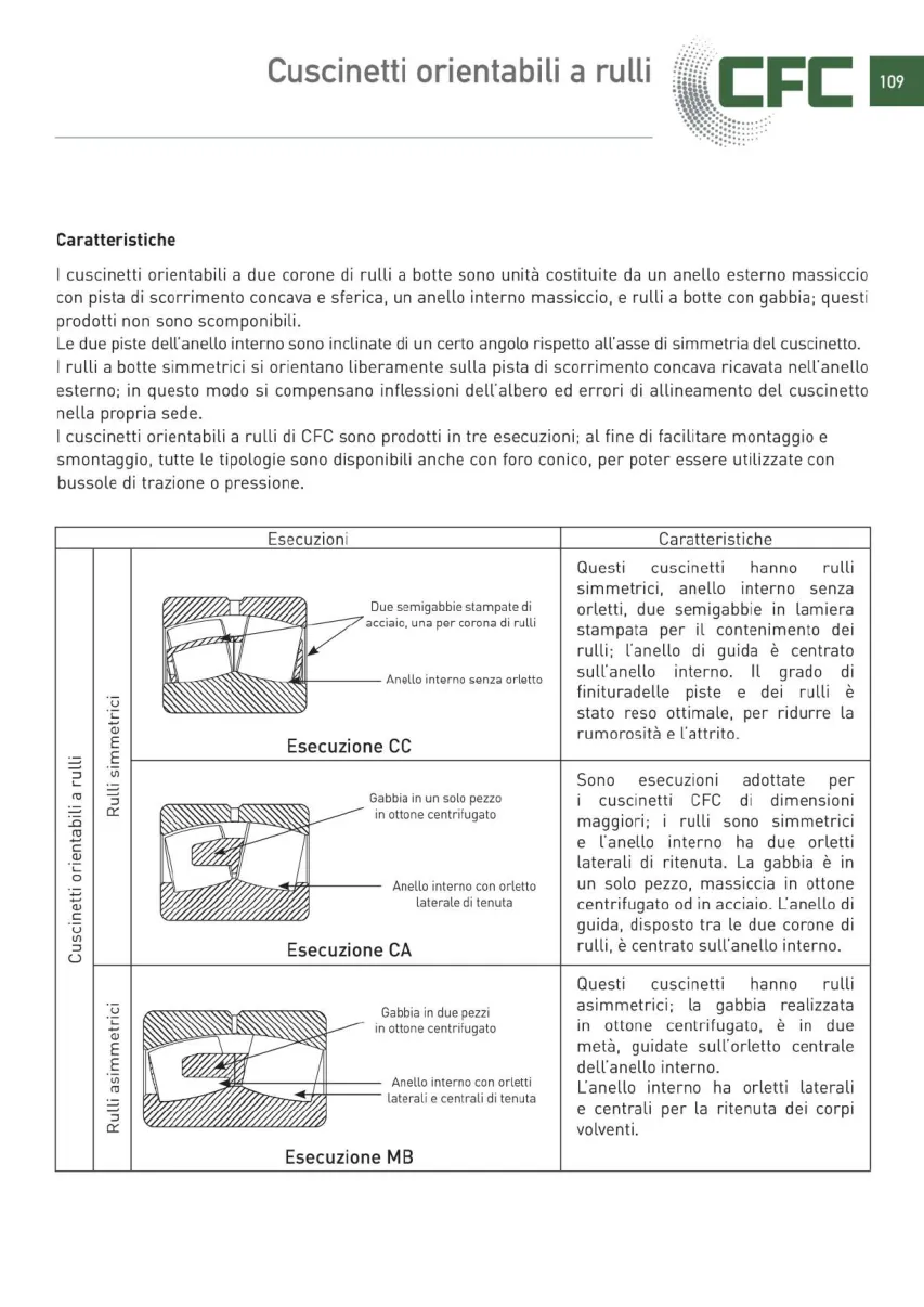 Pagina 110 del catalogo CFC: Cuscinetti orientabili a rulli