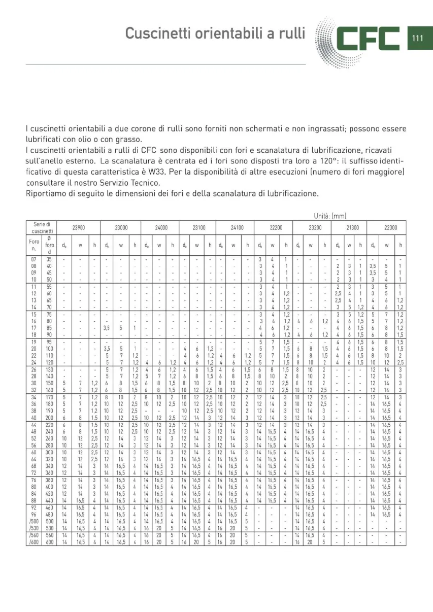 Pagina 112 del catalogo CFC: Cuscinetti orientabili a rulli