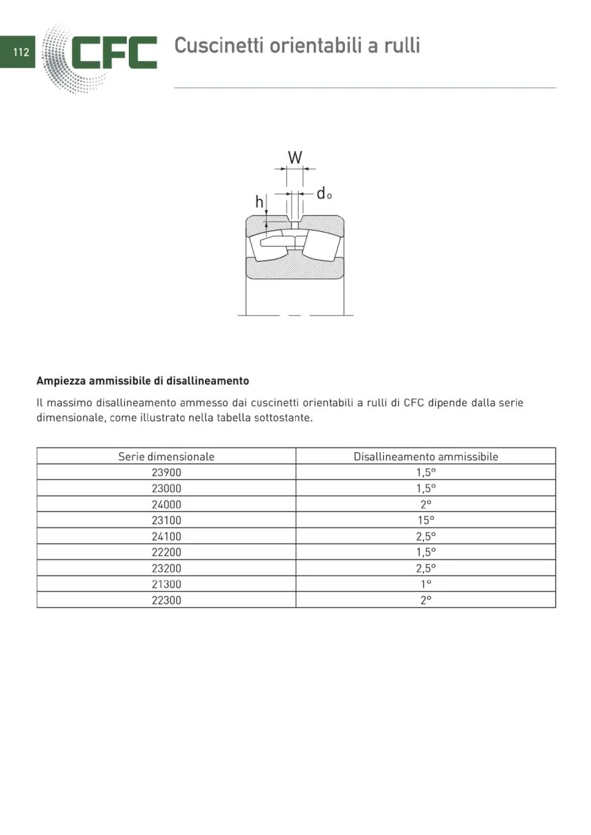 Pagina 113 del catalogo CFC: Cuscinetti orientabili a rulli