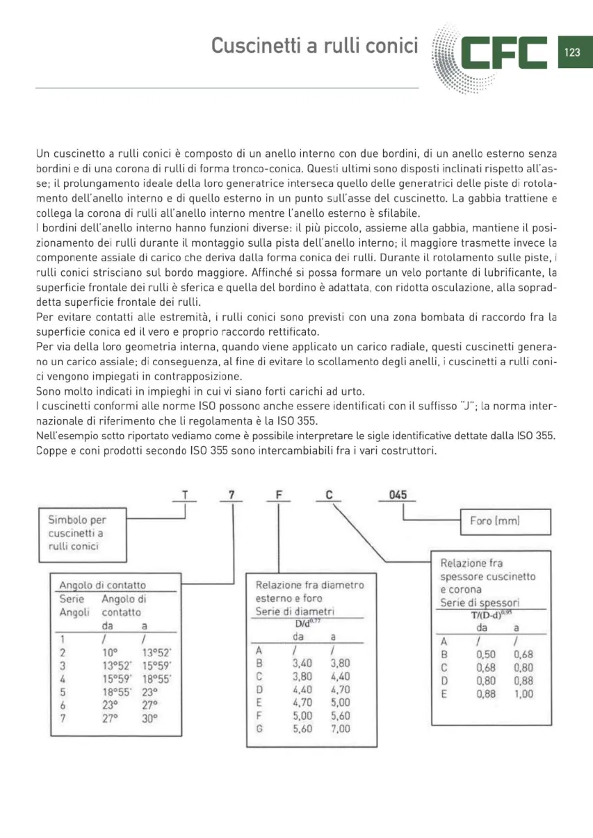 Pagina 124 del catalogo CFC: Cuscinetti a rulli conici