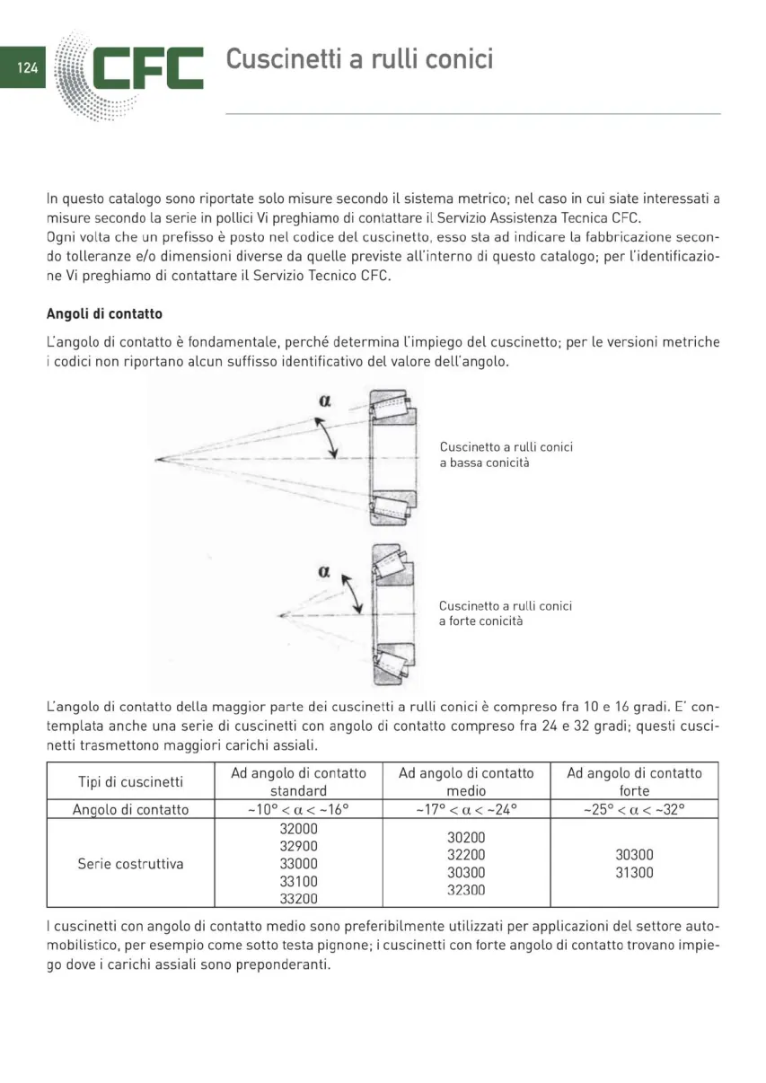 Pagina 125 del catalogo CFC: Cuscinetti a rulli conici