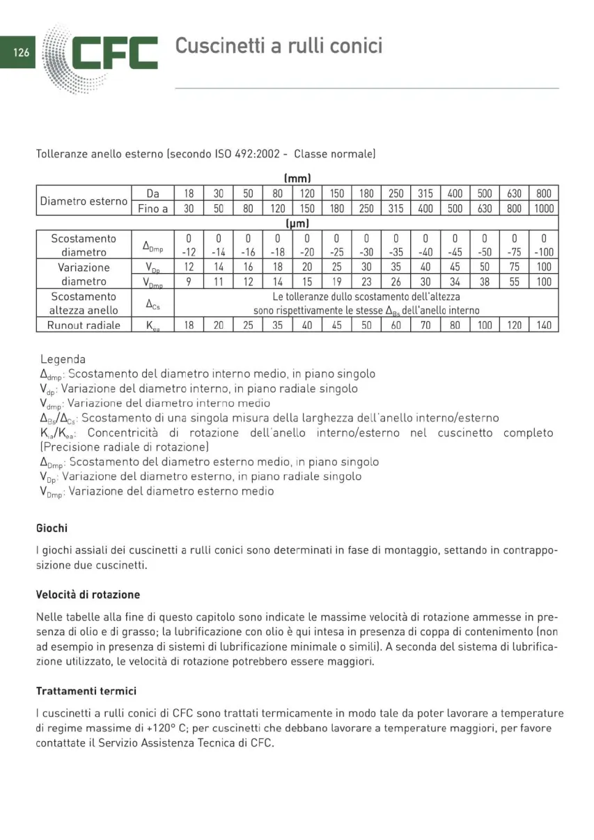 Pagina 127 del catalogo CFC: Cuscinetti a rulli conici
