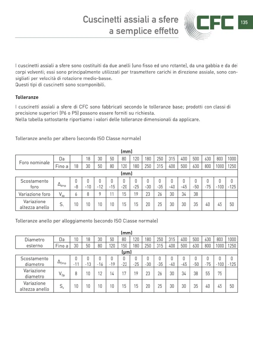 Pagina 136 del catalogo CFC: Cuscinetti assiali a sfere a semplice effetto