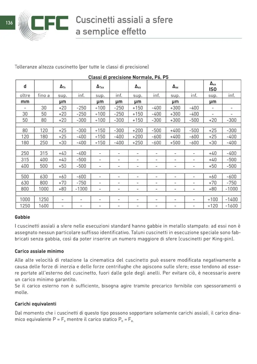 Pagina 137 del catalogo CFC: Cuscinetti assiali a sfere a semplice effetto