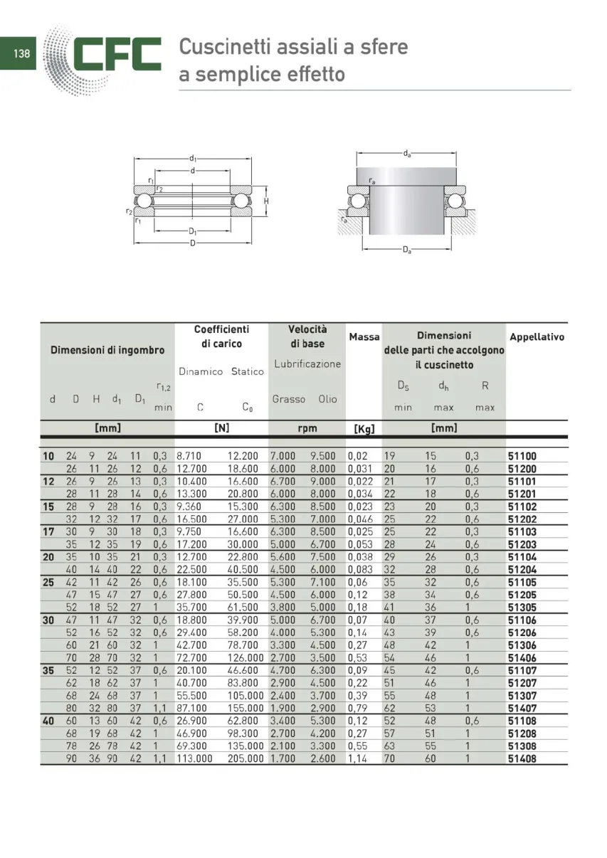 Pagina 139 del catalogo CFC: Cuscinetti assiali a sfere a semplice effetto