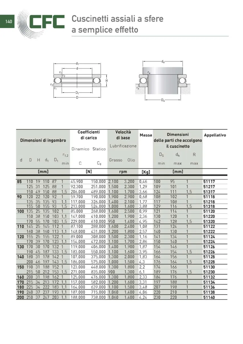 Pagina 141 del catalogo CFC: Cuscinetti assiali a sfere a semplice effetto