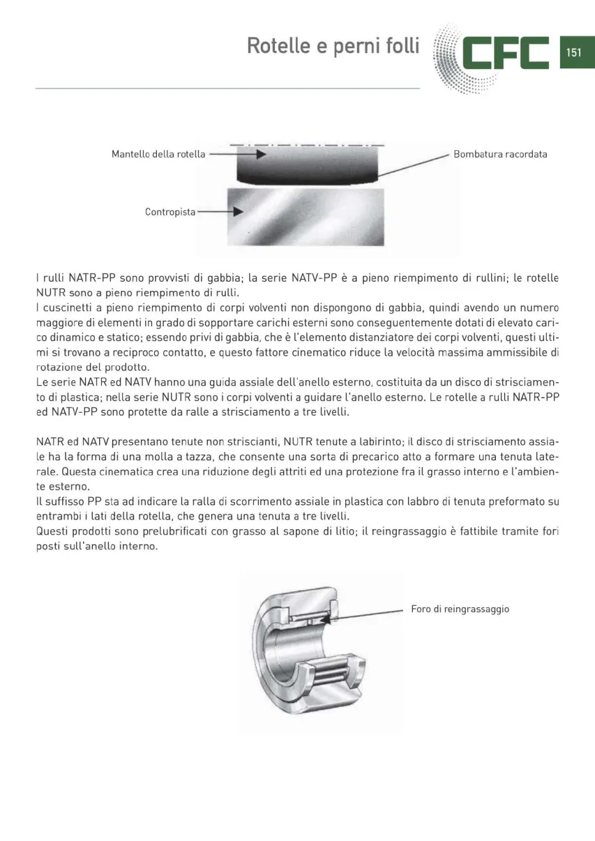 Pagina 152 del catalogo CFC: Rotelle e perni folli