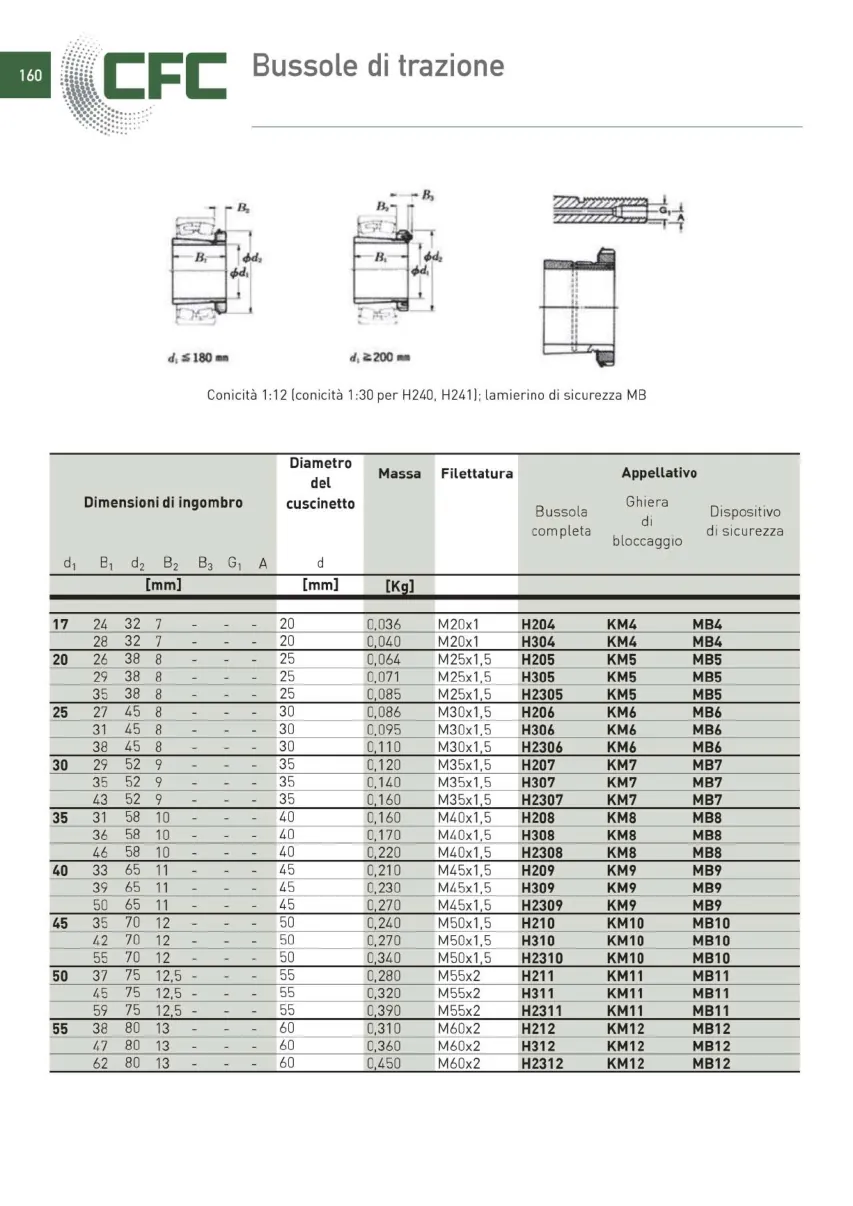 Pagina 161 del catalogo CFC: Bussole