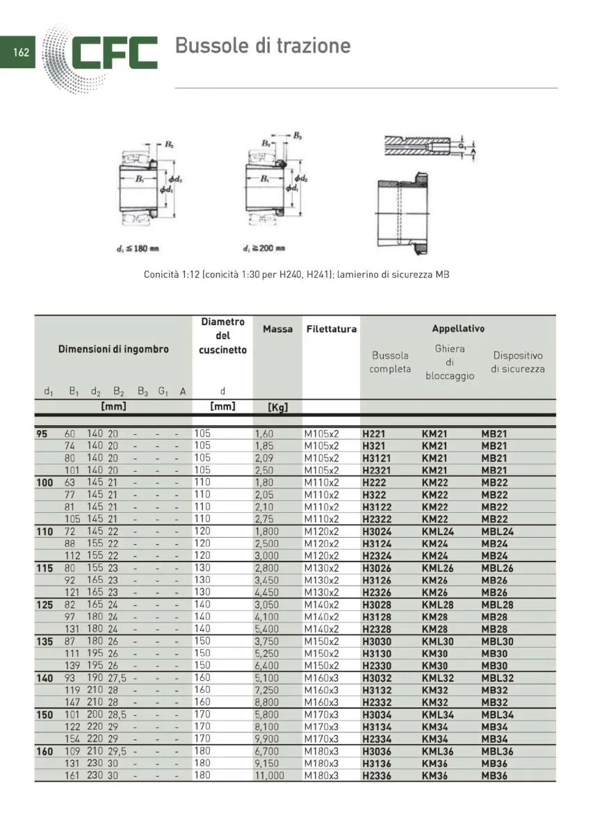 Pagina 163 del catalogo CFC: Bussole