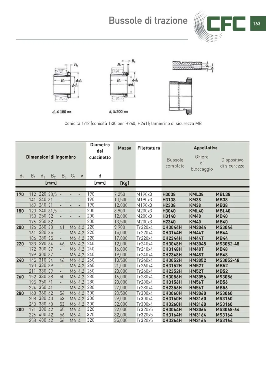Pagina 164 del catalogo CFC: Bussole