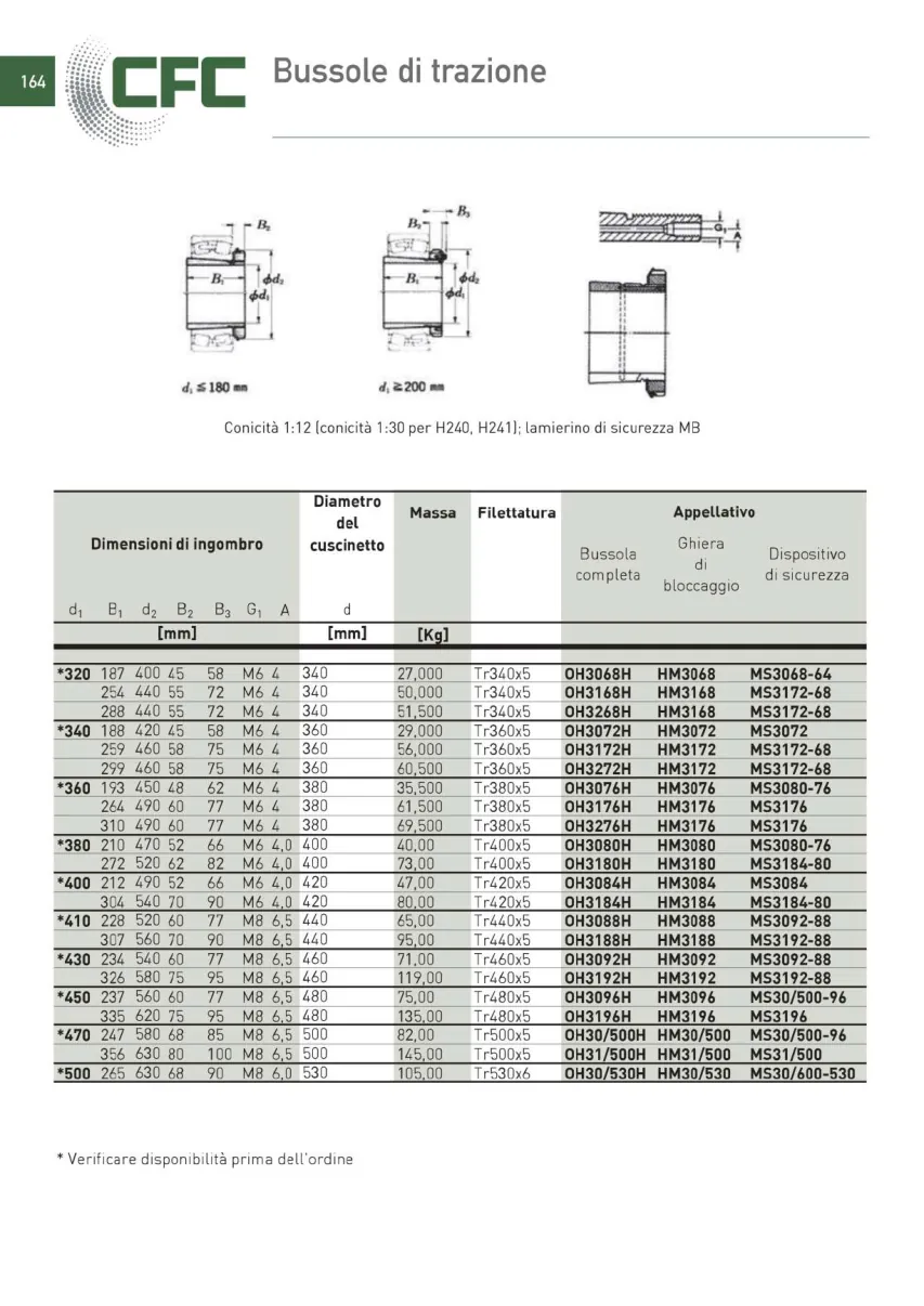 Pagina 165 del catalogo CFC: Bussole