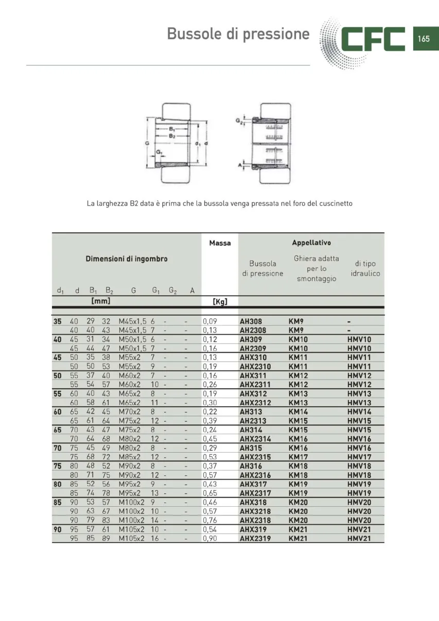 Pagina 166 del catalogo CFC: Bussole