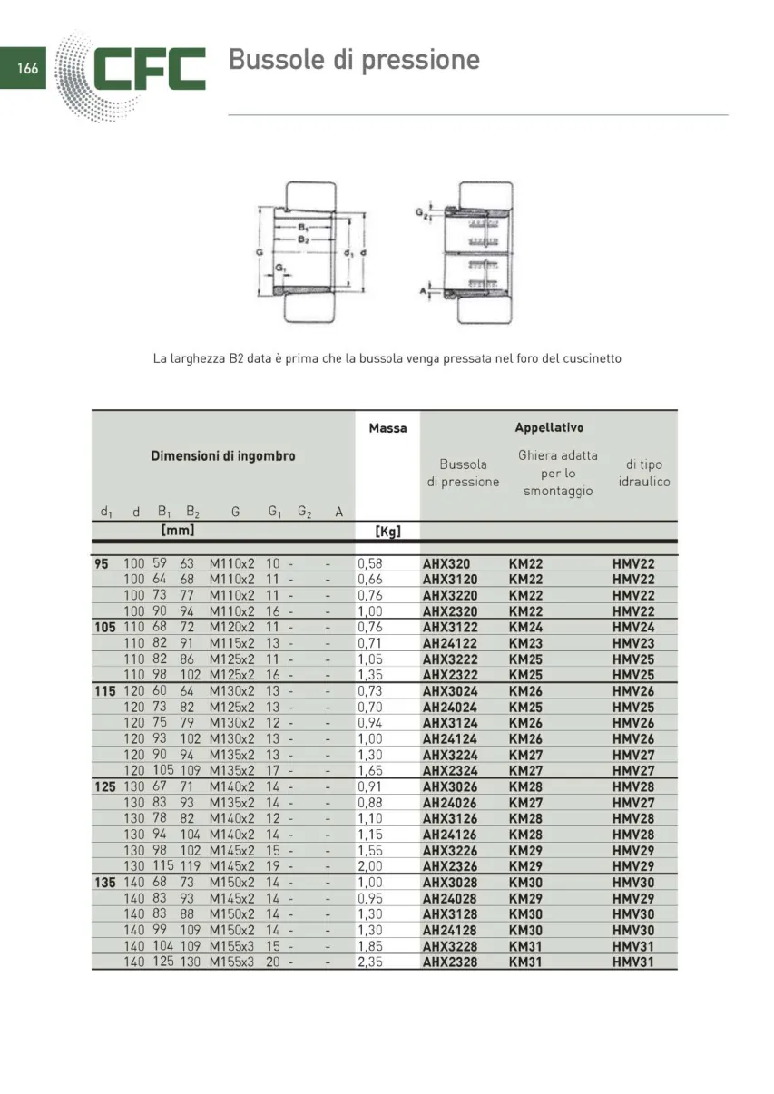 Pagina 167 del catalogo CFC: Bussole