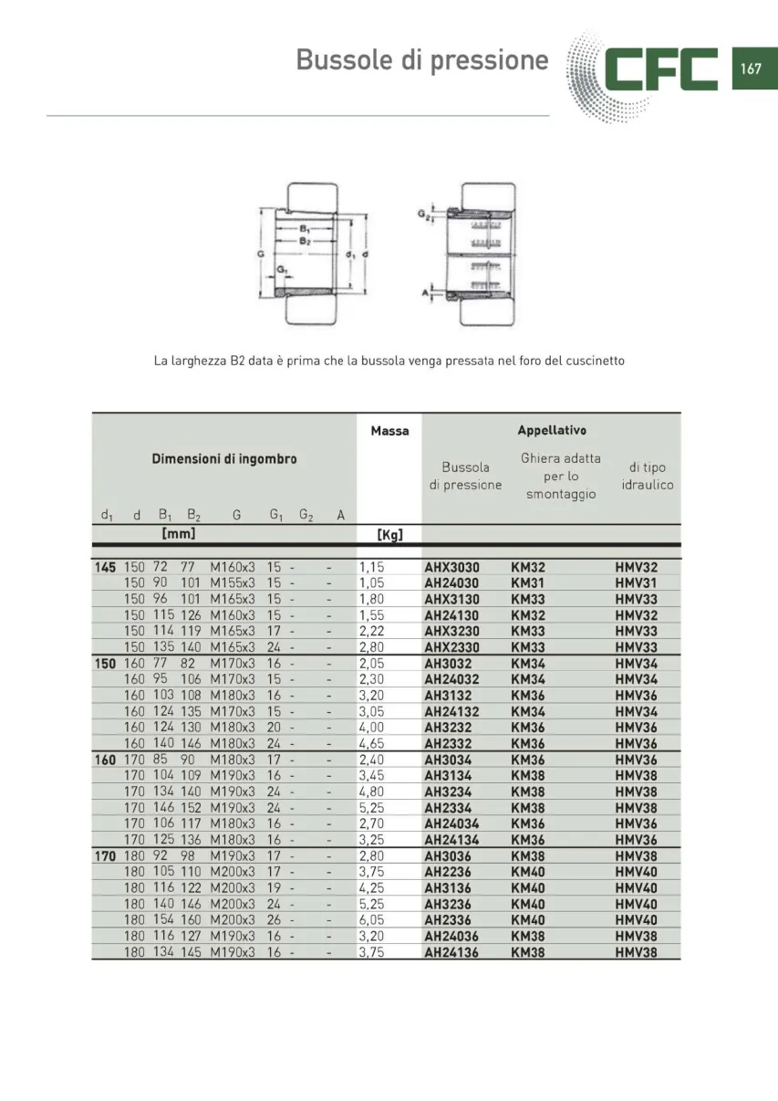 Pagina 168 del catalogo CFC: Bussole