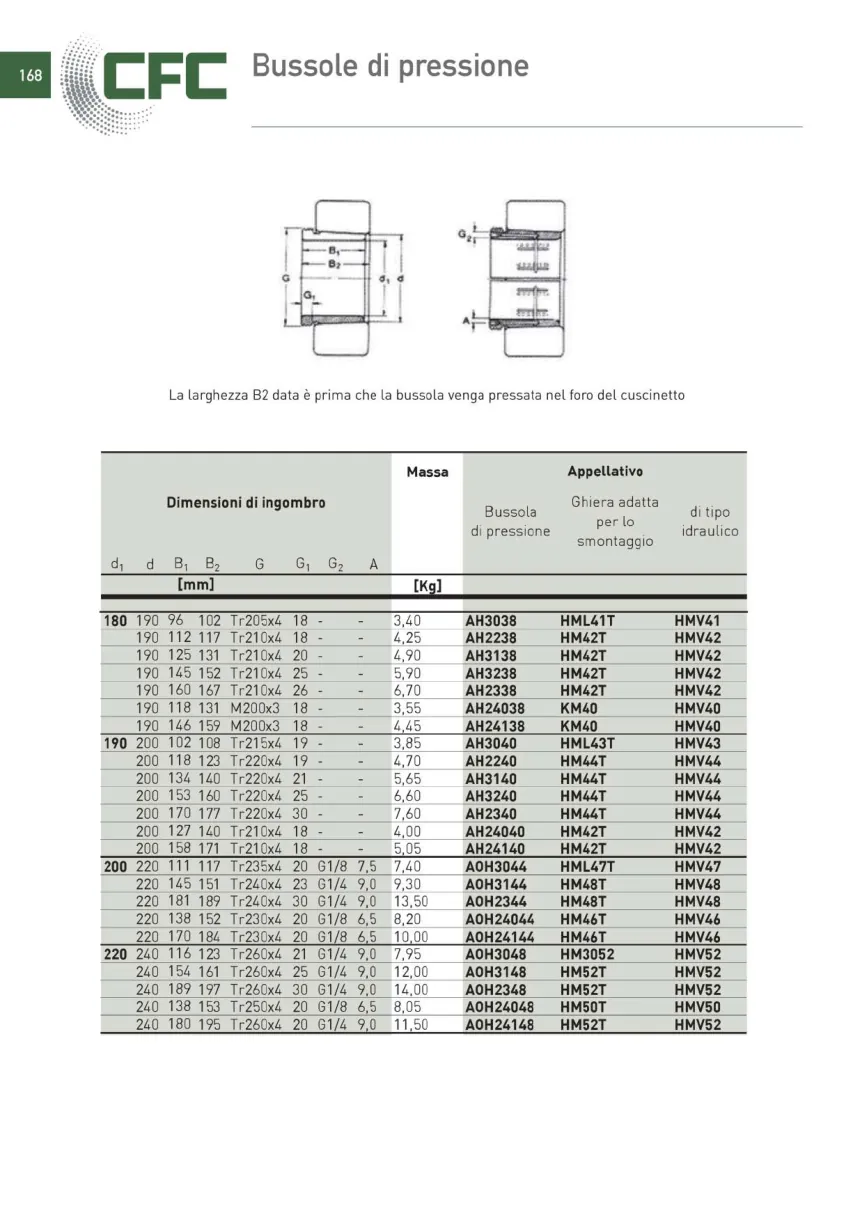 Pagina 169 del catalogo CFC: Bussole