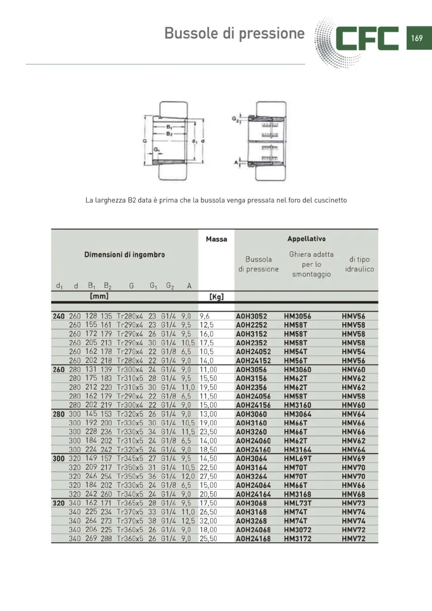 Pagina 170 del catalogo CFC: Bussole