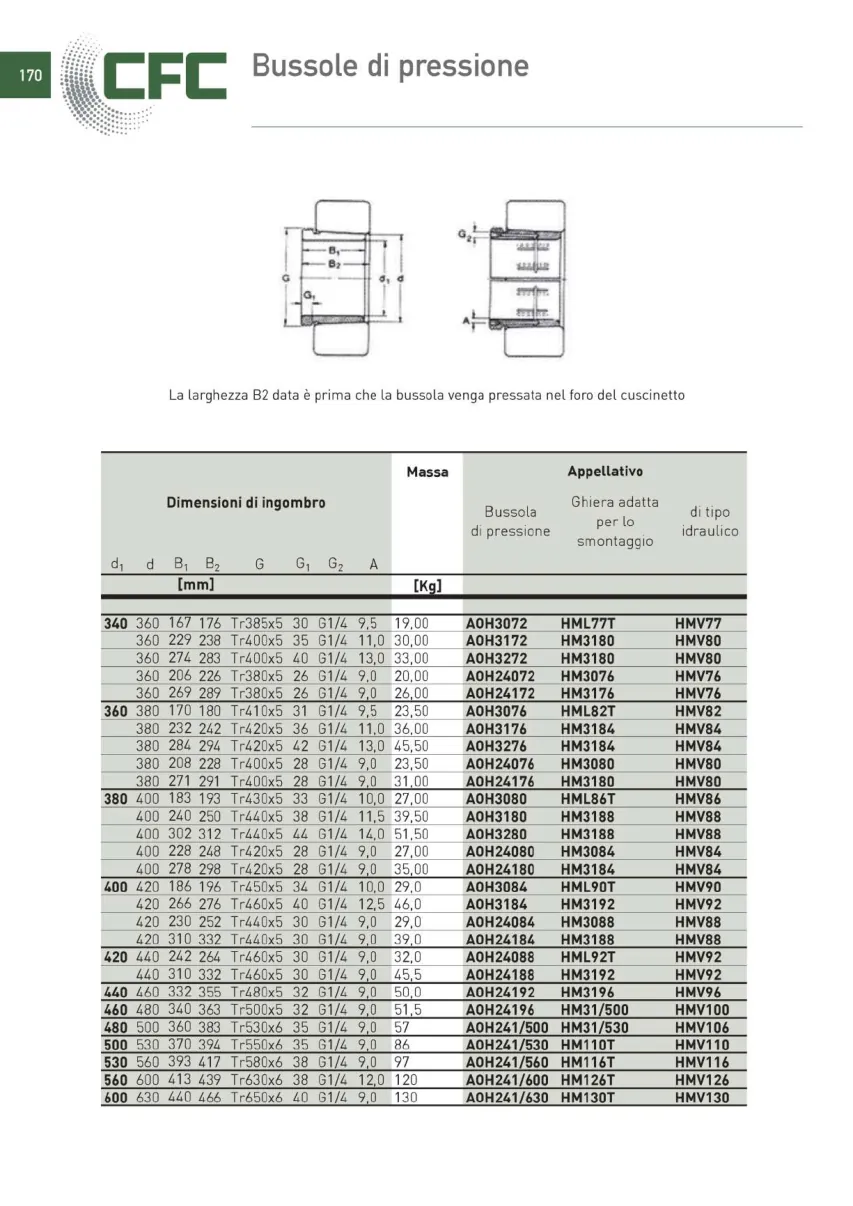 Pagina 171 del catalogo CFC: Bussole