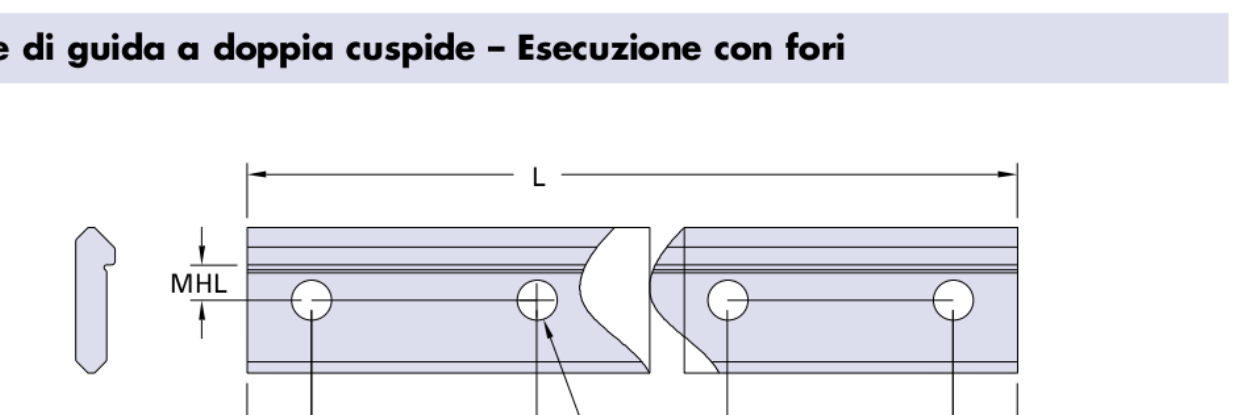 Schema di foratura della barra a doppia cuspide
