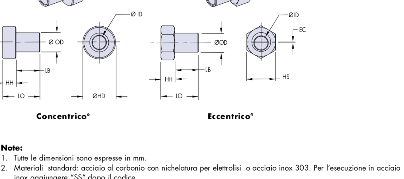 Disegni delle bussole concentriche ed eccentriche