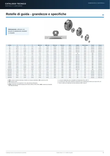 Anteprima pagina 3
