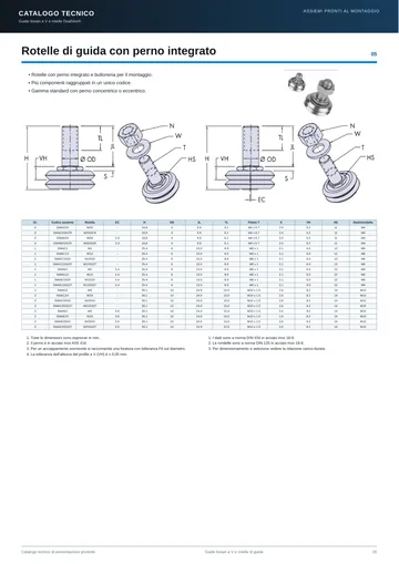 Anteprima pagina 5