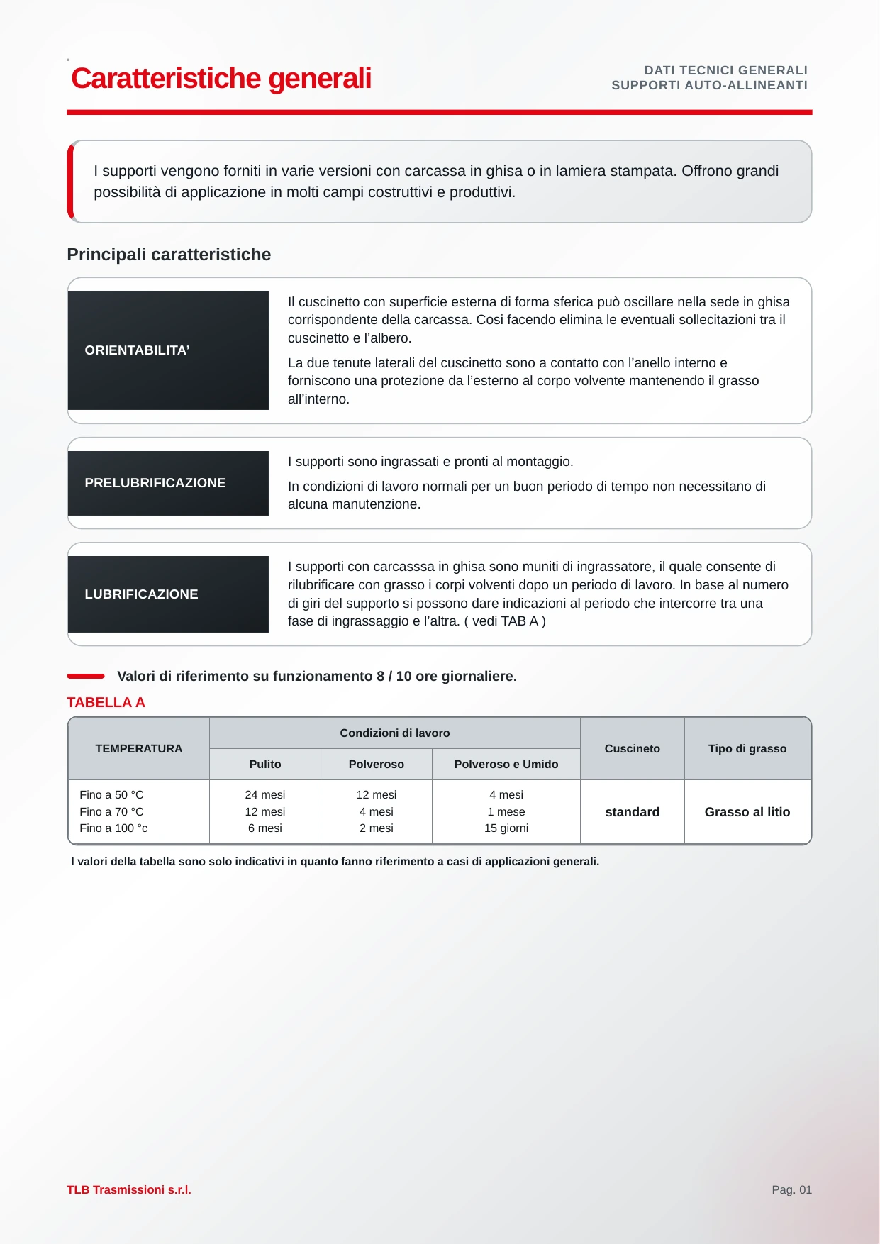 Caratteristiche dei supporti auto-allineanti in ghisa